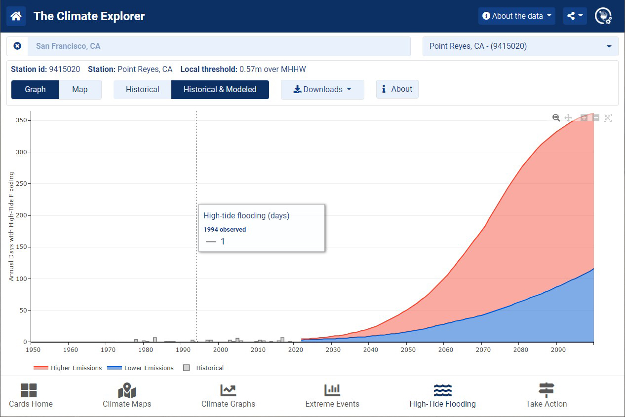 A screenshot of the tool, The Climate Explorer, being used.