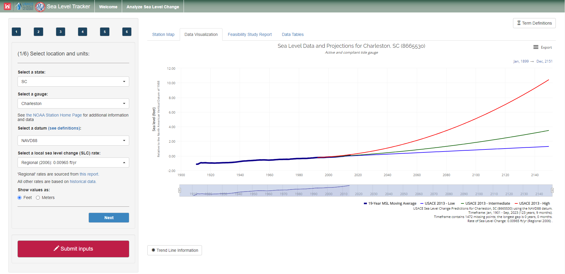 Sea Level Change Curve Calculator