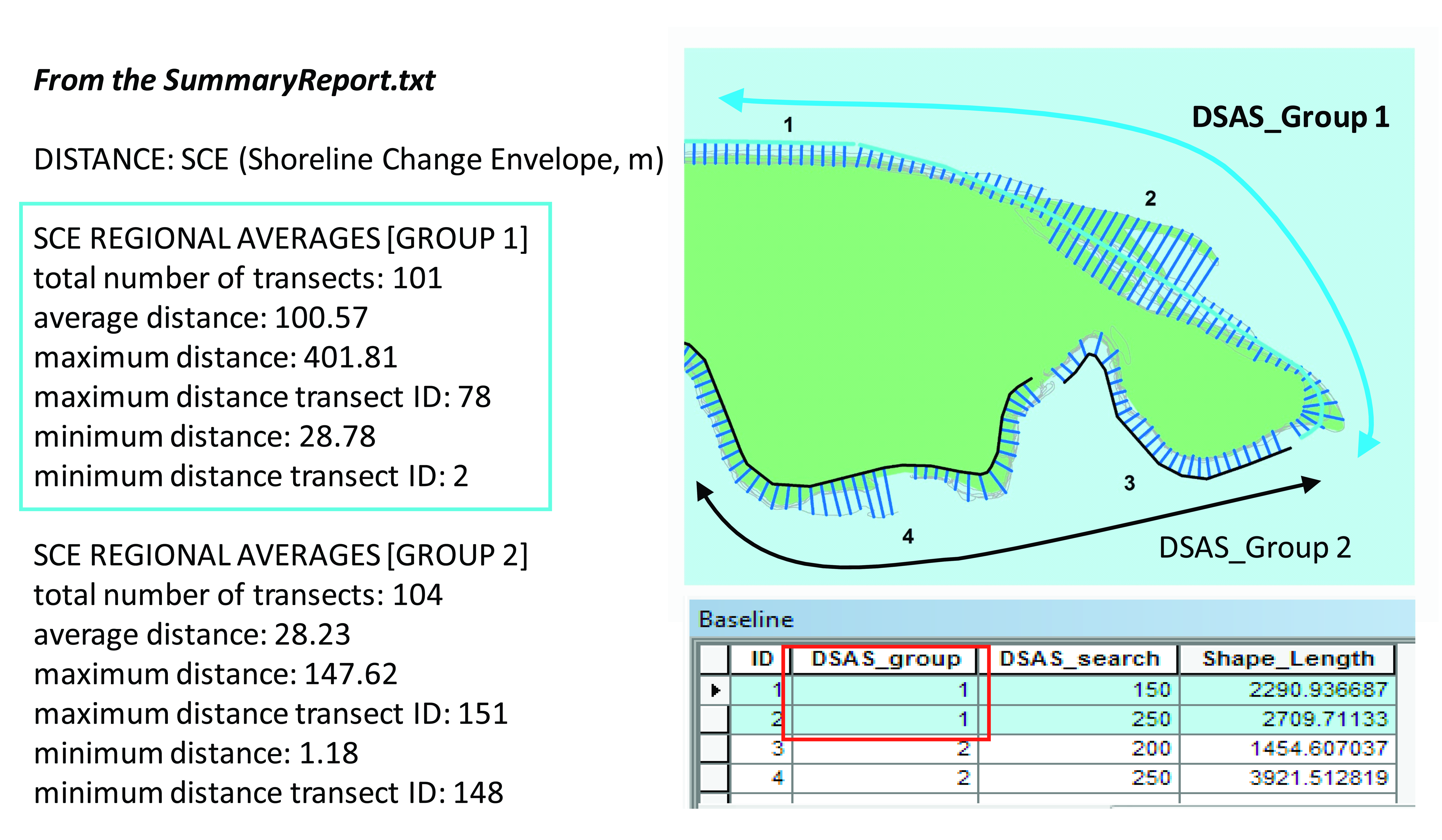 A screenshot of the tool, Digital Shoreline Analysis System, being used.