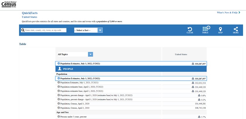 A screenshot of the tool, Census QuickFacts, being used.