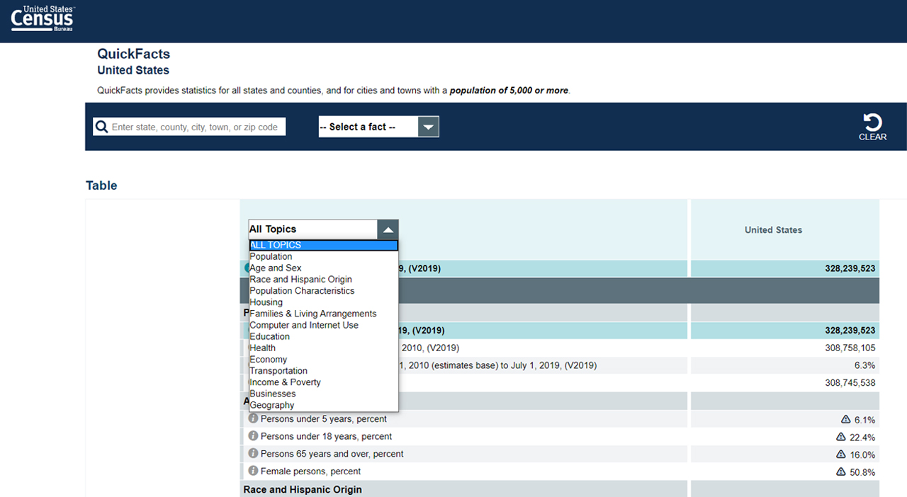 A screenshot of the tool, Census QuickFacts, being used.
