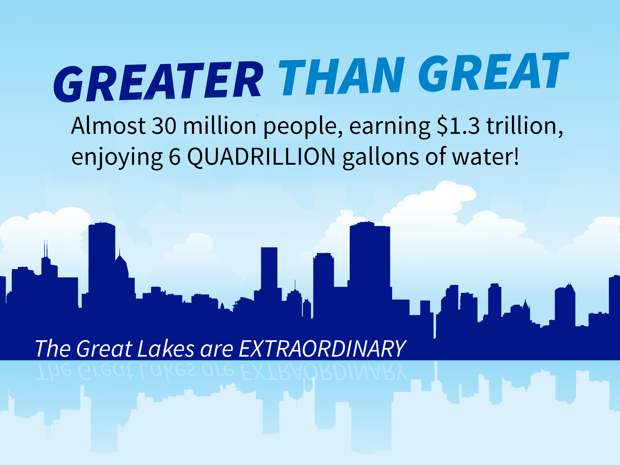 Great Lakes Facts