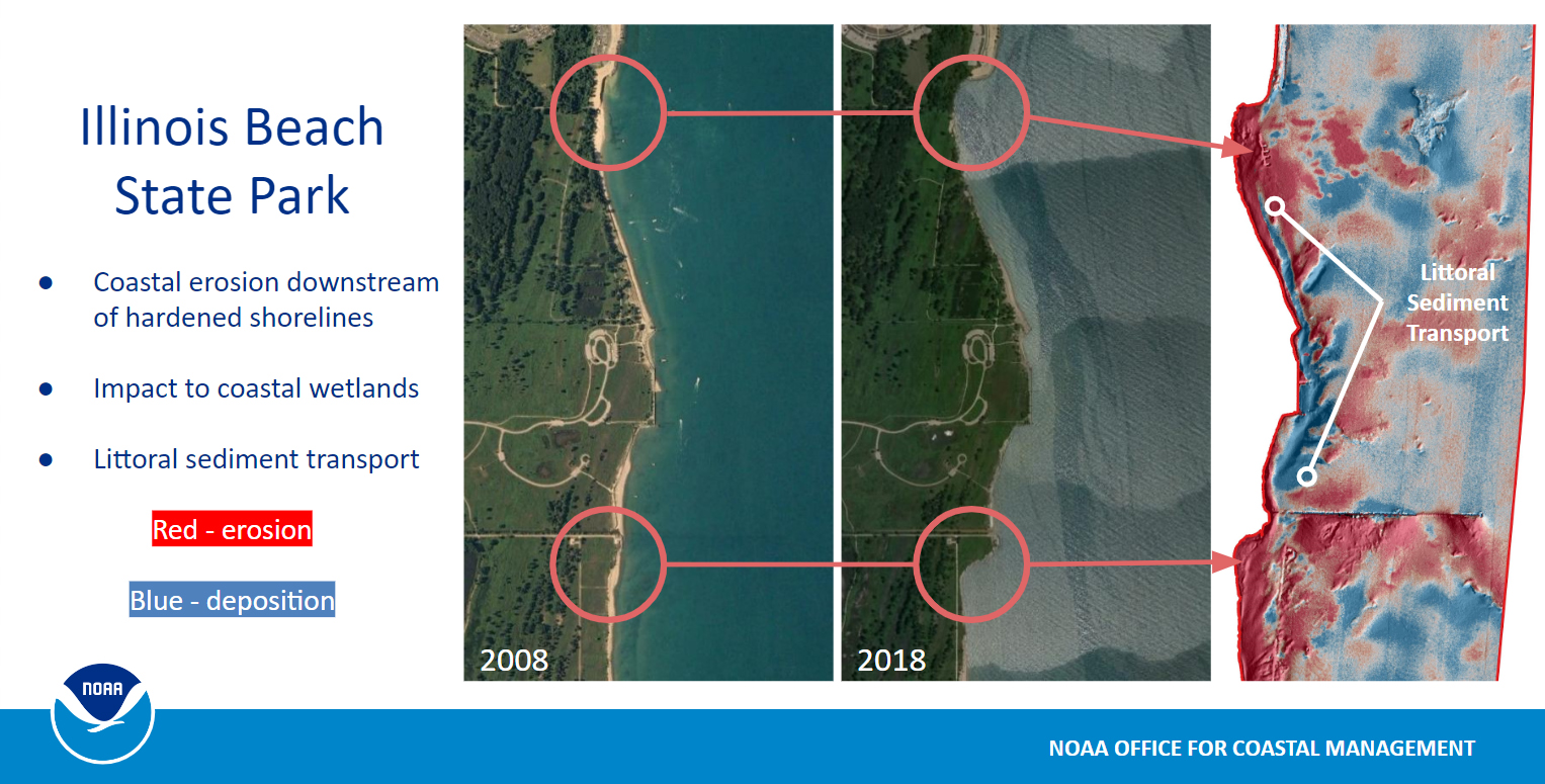 Three aerial views of a shifting shoreline