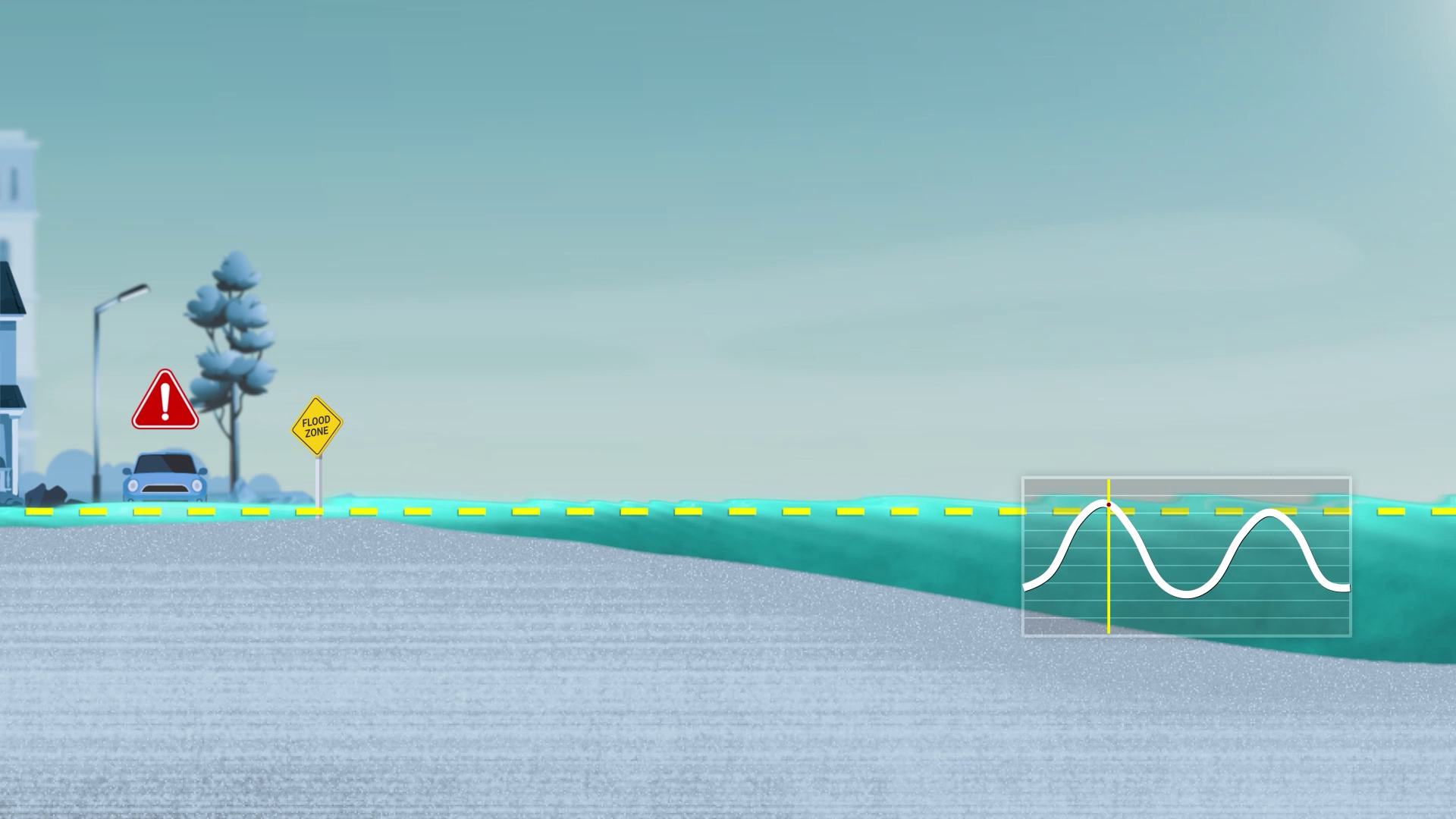 A graphic showing flooding thresholds being crossed. Water rises up to flood a community in the flood zone.