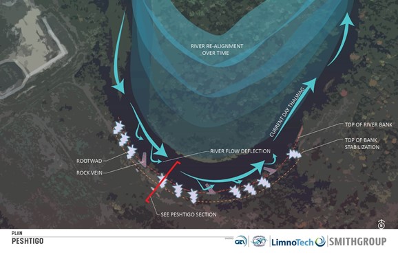 Design rendering developed for the Peshtigo River Streambank Protection and Enhancement Project.